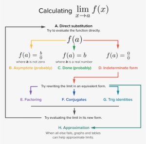 Limit From Left And Right