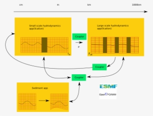 Objetivo General Y Objetivos Específicos - Diagram
