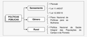 Esquema Representativo Objetivo Específico - Science