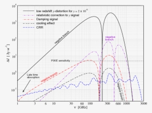 Which Spectral Distortions Does $\lambda$cdm Actually - Diagram