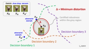 2 May - Adversarial Ml Attacks