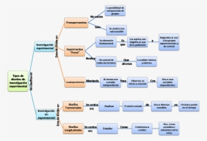 Ejemplo De Diseño De Investigación - Diseños De Investigacion Ejemplos