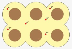 Diagram Of Metallic Bonding - Metallic Bonding