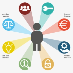 The Eight Dimensions Of The Digital Consumer Protection - Consumer Protection