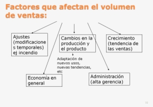 Presupuesto De Ventas Y Gastos - Diagram