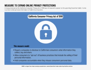 4 - 13 - Op - Wurster - Caprivacyact-01 - Privacy Act California