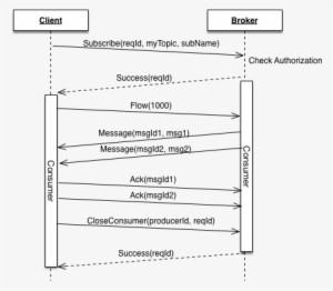 Binary Protocol Consumer - Diagram