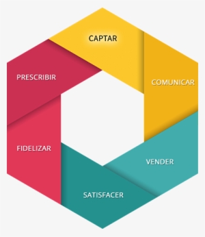 Estrategia De Consultoría De Ventas Y Comercial - Comercial Estrategias De Ventas