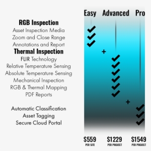 Services-inspection - Portable Network Graphics