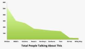 The Most People Talking About This - Hill