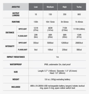 Fenix Fd41 Focus Flashlight Specifications Chart - Standard Costing All Formulas