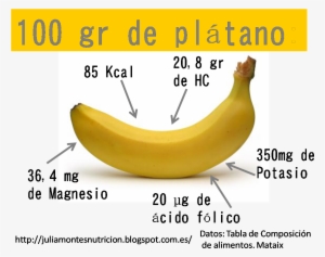 Ahora Os Planteo Una Pregunta ¿ Una Barrita Dietética - Saba Banana