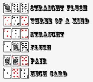 3 Card Poker Online - 3 Card Brag Winning Hands