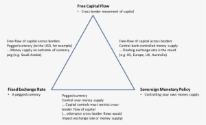Let's Start With Something The Chinese Have Broadly - Diagram