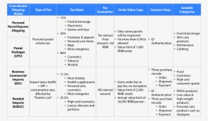 Logistics Options - Proceso De Obtencion Del Plomo