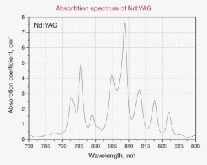 Material Properties - Reduction Of Methylene Blue Silver Nanoparticles