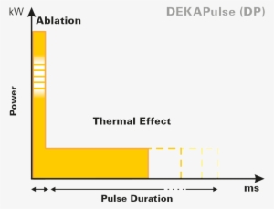 D-pulse The Specific Pulse Shape For The Vaginal Mucosa - Carbon Dioxide Laser