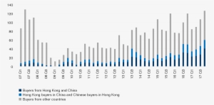Cross-border Commercial Real Estate Transaction Volumes - Plot