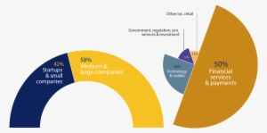 Company Type * - Diagram
