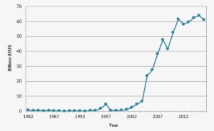 Annual Remittance Flows To China, 1982 To - Chinese Immigration To America Chart