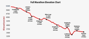 Everest Marathon 42km Fullmarathon Elevation Chart - Everest Marathon Route