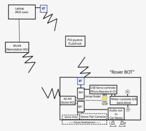 Ros-system - Diagram