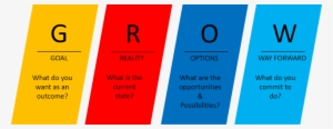 What Is Grow Model In Coaching - Grow Coaching