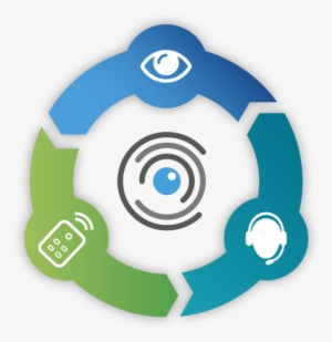 Seguridad Inteligente - Camaras De Seguridad