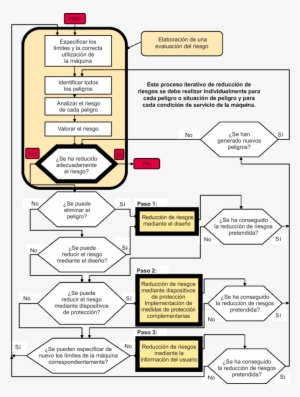 Fig - 2 - 3-1 - Iterative Process For Risk Reduction - Iso 12100 Analisis De Riesgo
