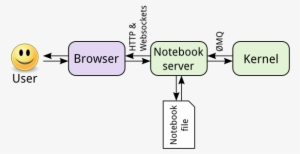 Images/notebook Components - Jupyter Notebook Kernel