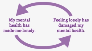 How To Cope With Loneliness - My Mental Health Has Made Me Lonely