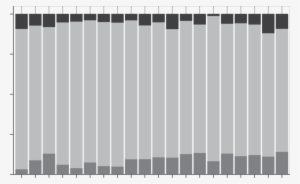 Porcentaje De Frases Con Polaridad En Cada Uno De Los - Percentage