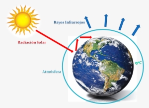 Efecto Invernadero - Earth Is Flat It Just Spins Really Fast