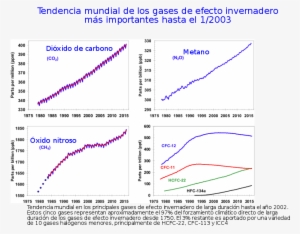 320 × 240 Pixels - Greenhouse Gases