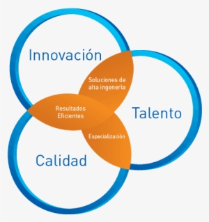 Gracias A La Combinación De Los Equipos Modernos Y - Diagram
