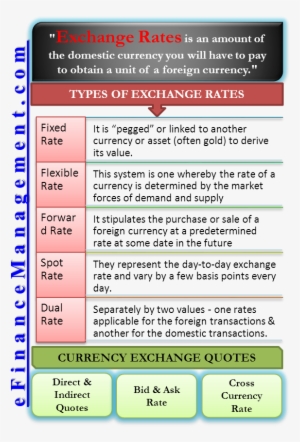 Types Of Exchange Rates - Types Of Foreign Exchange Rate