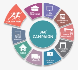 Plan To Promote, Dare To Think To Make Your Brand Supersede - Circle