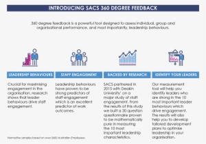 360 Degree Feedback - 360-degree Feedback