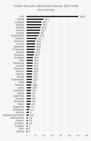 Sas1 - Density Of Doctors Nurses And Midwives