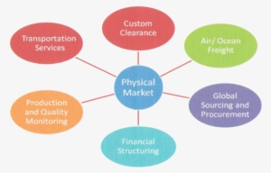 360 Degree Solution - Trade