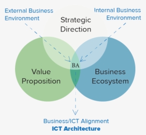 360 Degree Advantage - Diagram