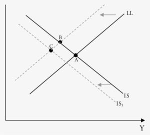 Alzas De La Tasa De Encaje Y De La Tasa De Referencia - Diagram