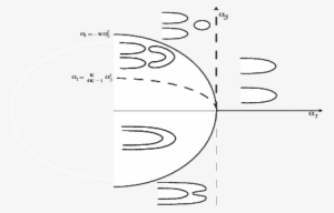 Case 6 Sketch Of The Transition Lines And Persistent - Circle