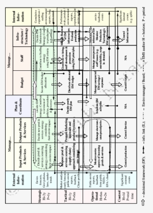 Sample Grai Grid [25] For Em Integration In The Vo - Number