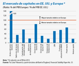 El Encaje Del Sistema Financiero En El Ttip - Sistema Financiero Internacional Graficos