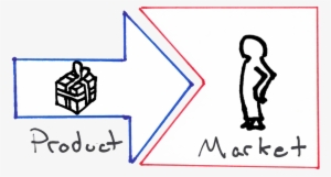 ¿qué Es El Encaje Producto-mercado - Product Market