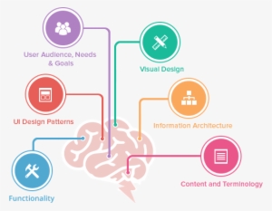 User Interface Design - User Interface Design Png