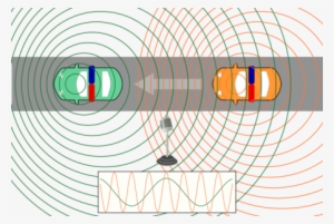 La Radiación De Cherenkov Se Emite En El Rango Del - Efecto Doppler En Las Telecomunicaciones