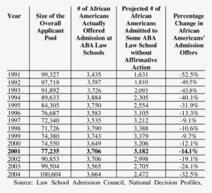 Grid Model " Estimates For Effects On African American - Number