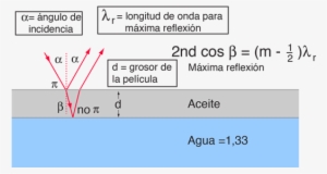 Introducir Datos Abajo Y Luego Haced Clic Sobre El - Diagram